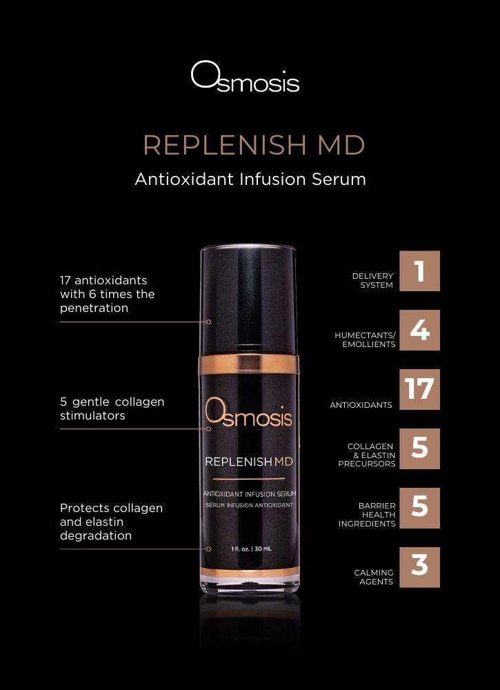 black and gold infograph of osmosis replenish md advanced 