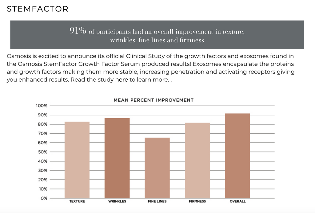 stemfactor-clinical-trial-results-osmosis-beauty